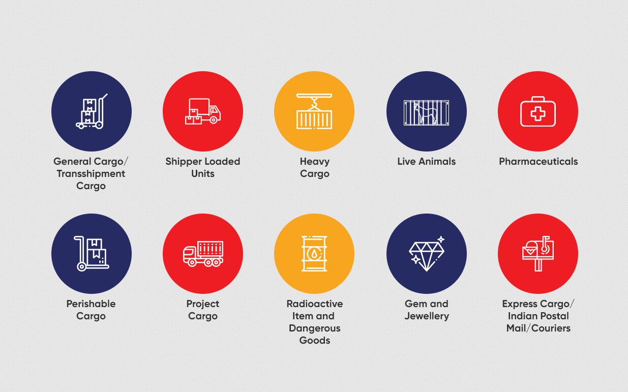 Air Cargo Products